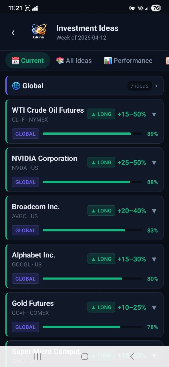 Investment Ideas Current view with conviction bars