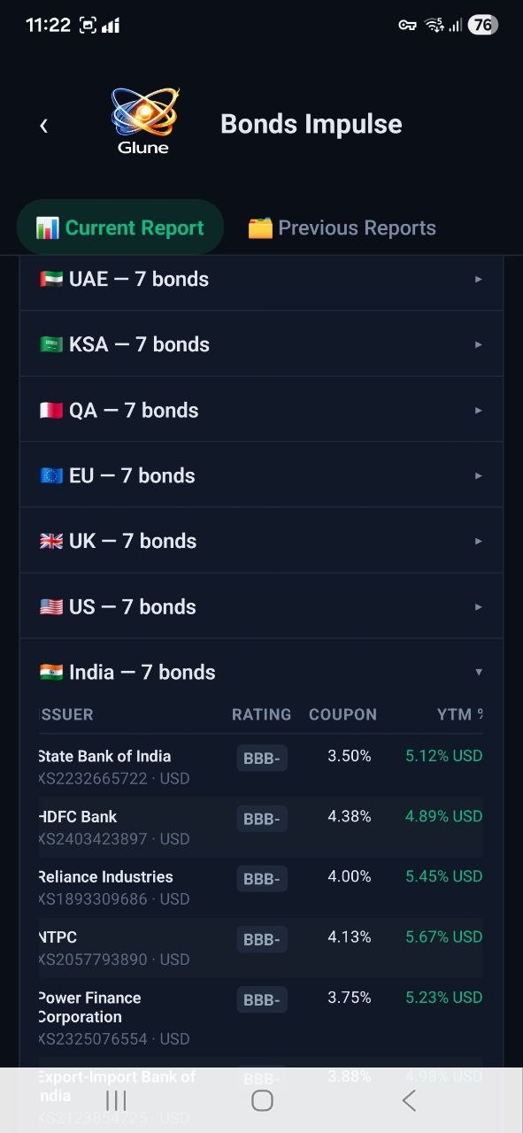 Bonds Impulse all markets India expanded