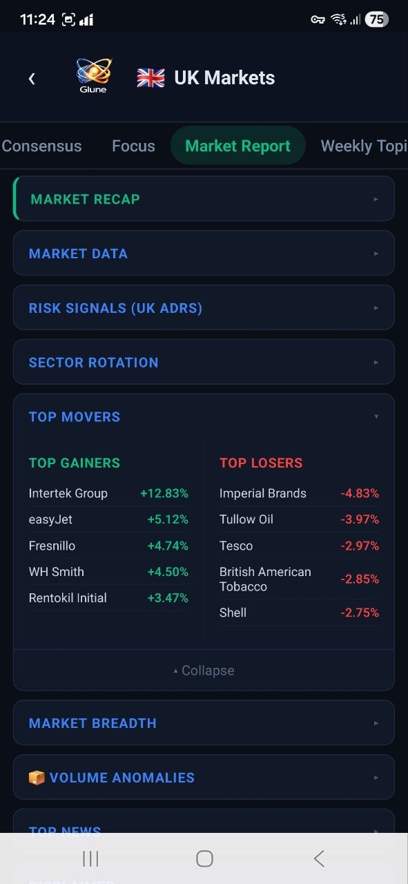 UK Market Report Top Movers