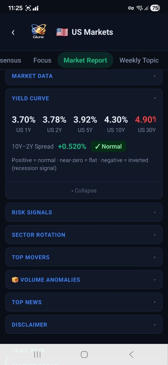 US Yield Curve